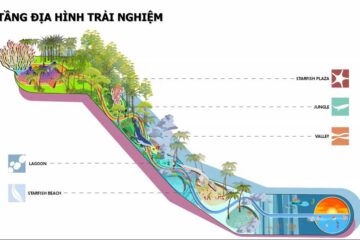 Công viên chủ đề đa tầng trải nghiệm Bãi Sao Phú Quốc