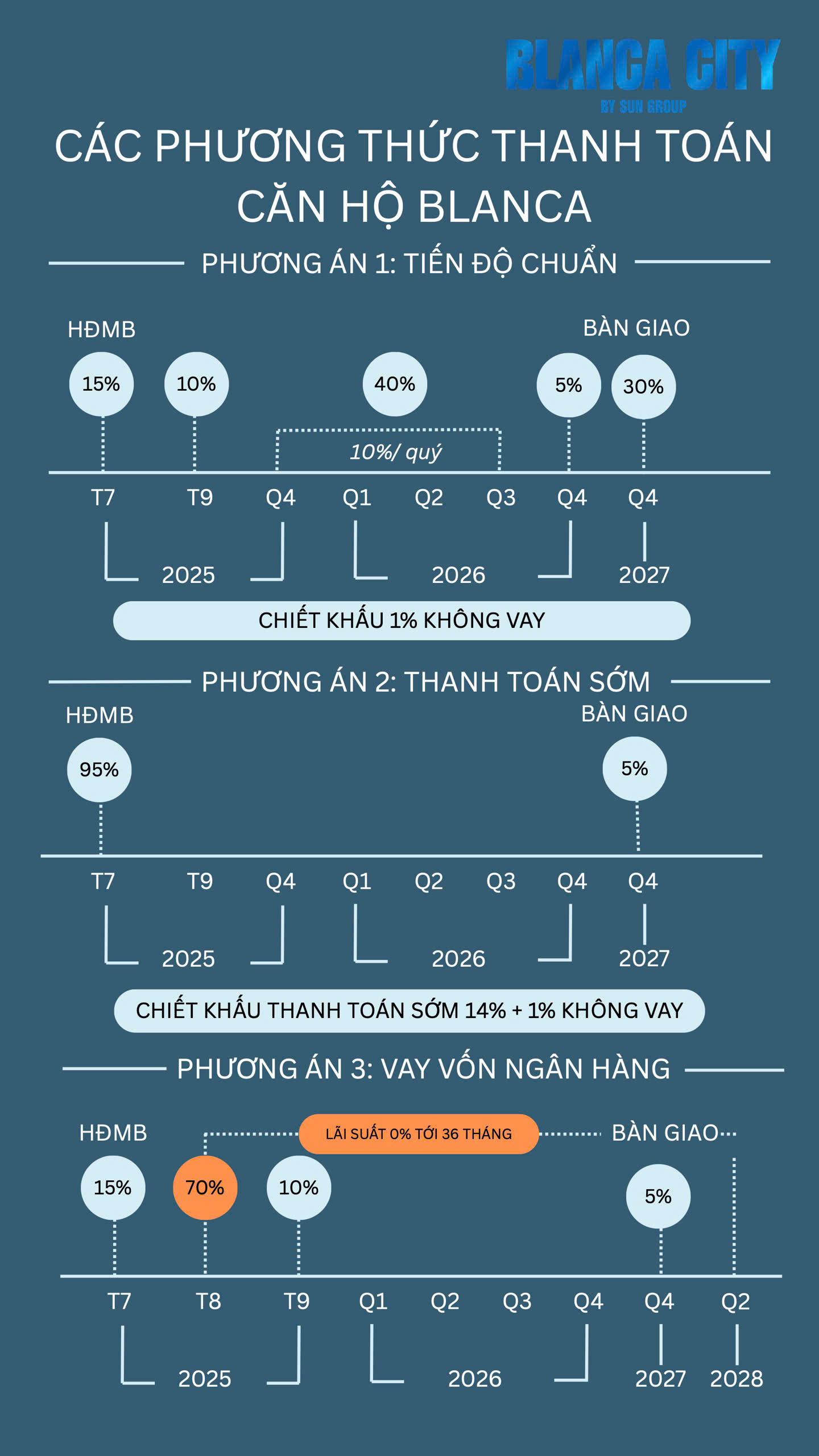 Chính sách ưu đãi